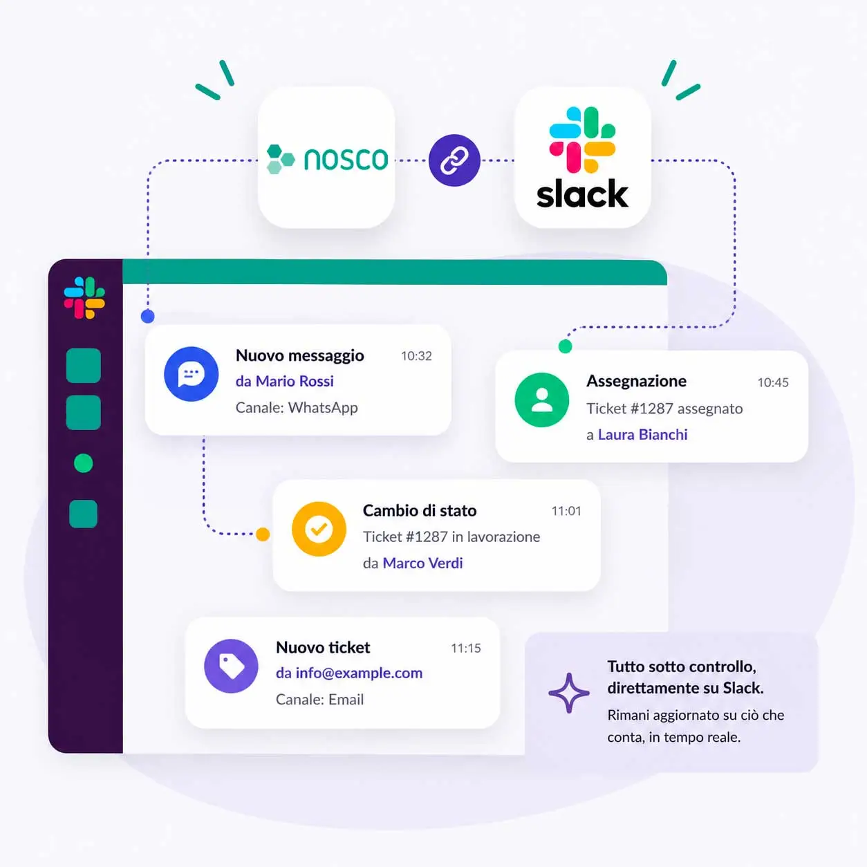 Integrazione tra Nosco e Slack