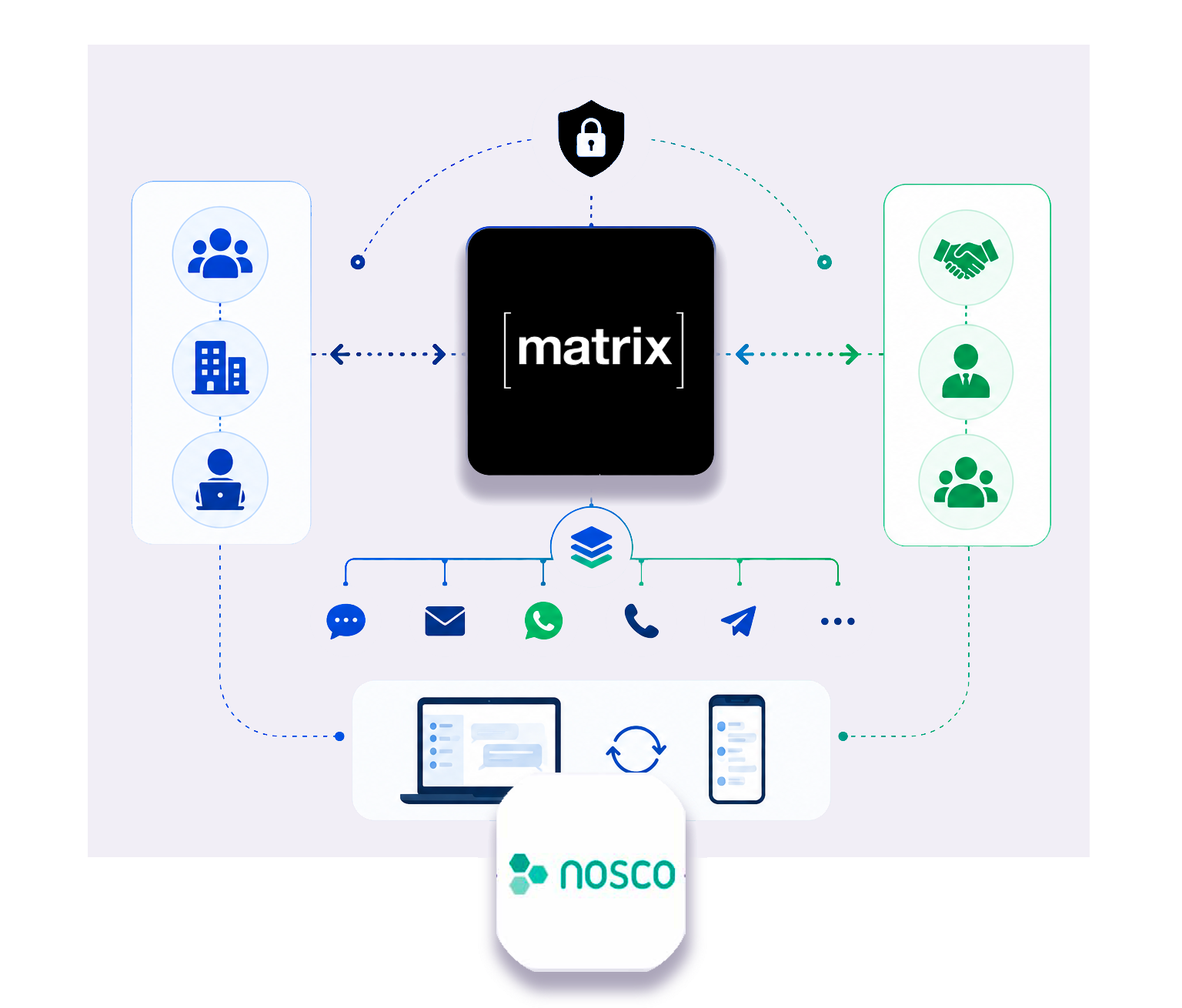 integrazione-leanbit-matrix-chat